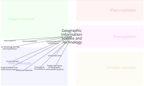 Visual Wiki